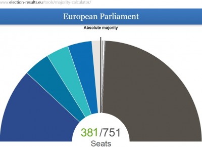 eu_election_results_2019_majority_for_unit_of_right_b_400