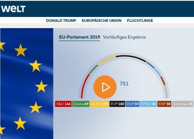 eu_elections_2019_overall_right_die_welt_400