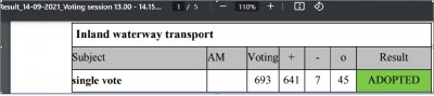 euparl_vote_on_inland_waterway_ep__eurofora_400