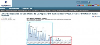 eurofora_publication_of_8_may_2016_on_unpopular__useless_eu__turkey_mass_migrants_deal_400