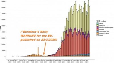 euroforas_early_warning_for_the_eu_published_on_22.2.2020_situated_in_timeline_400