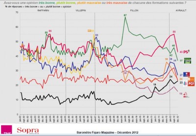 fn_reached_ps__modem_and_approaches_ump_steadily_growing_while_all_other_parties_fall_down.._400