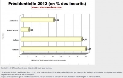 fra12_results_on_inscrits_only_15_dif.__huge_reserves_400 fra12_results_on_inscrits_only_15_dif.__huge_reserves_400