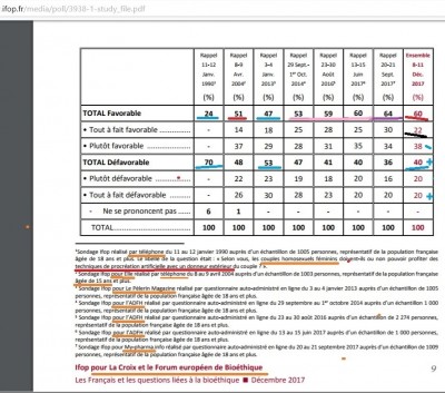 fra_bionc_fake_polls..._1__footnotes_400