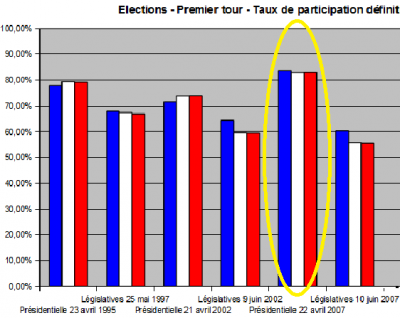 fra_elecs_participation_400 fra_elecs_participation_400