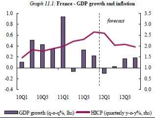 fra_growth_2012_eucom_forecasts_01 fra_growth_2012_eucom_forecasts_01