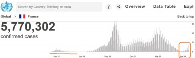 france_virus_infections_7.2021_who__eurofora_400