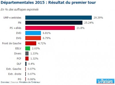 french_dep_elections_2015_a_400 french_dep_elections_2015_a_400