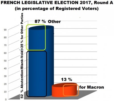 french_legislative_elections_2017_round_a_results_eurofora_400_01