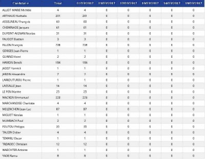 french_presidential_election_endorsements_1st_stage_400 french_presidential_election_endorsements_1st_stage_400