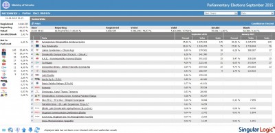 full_final_results_of_greek_elections_9.2015_updated_400 full_final_results_of_greek_elections_9.2015_updated_400