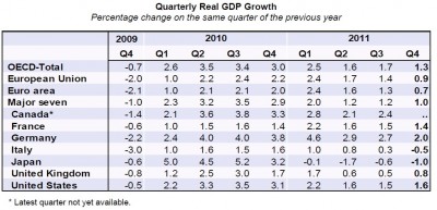 gdp_growth_eu__usa_for_2011_400_01 gdp_growth_eu__usa_for_2011_400_01