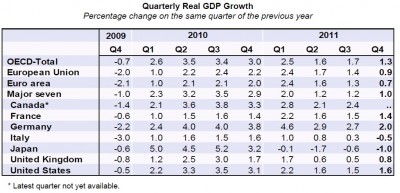 gdp_growth_eu__usa_for_2011_400_01