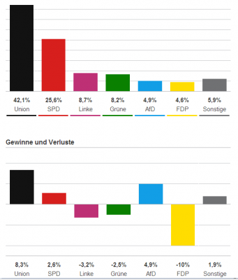 germ_elec_results_part_graph_400