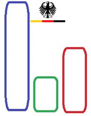 german_elections_2021_votes_eurofora_400