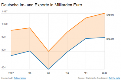german_impots__exports_400 german_impots__exports_400