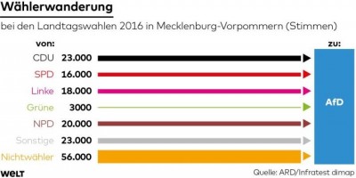 german_mv_federated_state_votes_transferts_400 german_mv_federated_state_votes_transferts_400