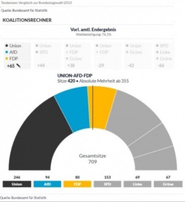 german_people_voted_crystalclear_absolute_majority_to_the_right__56__euroforawelt_400