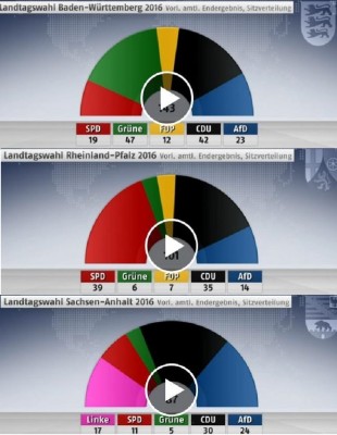 german_regional_elections_in_3_lnder_2016_source_welt_400_01 german_regional_elections_in_3_lnder_2016_source_welt_400_01