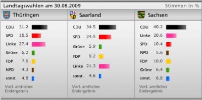 german_regional_vote_400 german_regional_vote_400