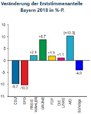 germany_bavaria_election_2018__main_changes_in_vote_results_400