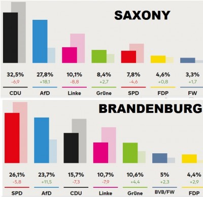 germany_elections_results_in_saxony__brandenburg_welt__ard_eurofora_screenshot_400