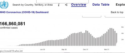 global_spread_of_virus_20202021_who__eurofora_400_01 global_spread_of_virus_20202021_who__eurofora_400_01