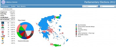 gr12_elec_results_may_2012_400