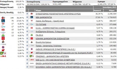 gr_elections_jan._2015_results_400 gr_elections_jan._2015_results_400