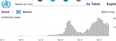 greece_infections_bomm_since_pseudovaccines_who_eurofora_400