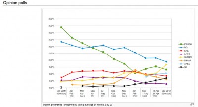 greece_polls_evolution_400