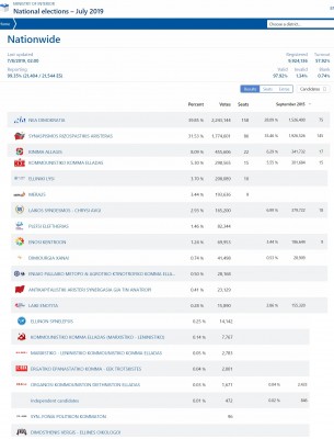 greek_election_2019_full_final_results_400