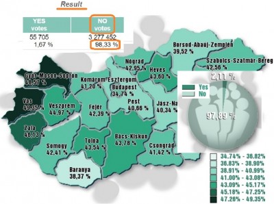 hungarian_popular_referendum_of_2_october_2016_official_results_quasifinal_400_01