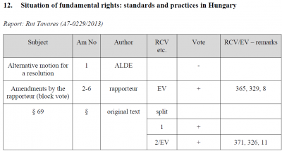 hungary_report_votes_400 hungary_report_votes_400