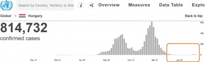 hungary_virus_infections_9.2021_who__eurofora_400