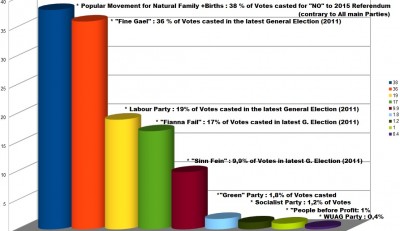 irish_referendum_popular_values_movement__the_biggest_party_400 irish_referendum_popular_values_movement__the_biggest_party_400