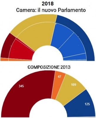 italian_election_change_from_2013_to_2018_corriere__eurofora_400 italian_election_change_from_2013_to_2018_corriere__eurofora_400