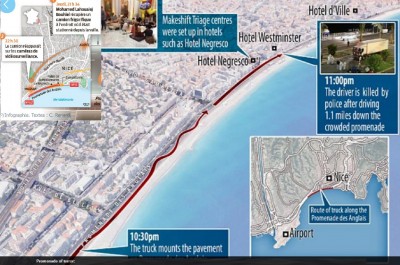 killer_truck_rolled_a_long_way_accross_nices_avenues_including_blocked_englishmen_walkway_practicaly_unhindered__400 killer_truck_rolled_a_long_way_accross_nices_avenues_including_blocked_englishmen_walkway_practicaly_unhindered__400