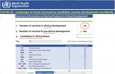 list_of_covid_vaccines_cabdidates_worldwide_who__eurofora_400