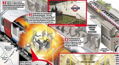london_subway_isis_attack_2017_eurofora_selective_shot_from_uk_media_400 london_subway_isis_attack_2017_eurofora_selective_shot_from_uk_media_400
