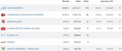 main_results_of_greek_election_2019_400 main_results_of_greek_election_2019_400