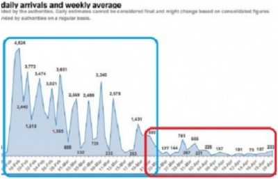 mass_migration_influx__unhcr_and_imo_data_februaryapril_.2015_eurofora_400