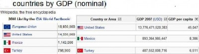 mexico_turkey_gdp_400_03 mexico_turkey_gdp_400_03