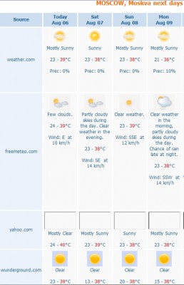 moscow_meteo_5_days_400_01 moscow_meteo_5_days_400_01