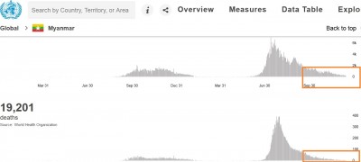 myanmar_meets_who_criteria_against_virus...._who__eurofora_400_01