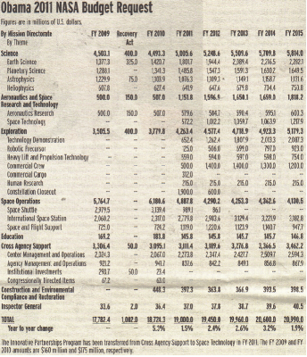 nasa_2011_obama_budget_small_400