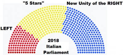 new_italian_parliament_3.2018_wikipedia__eurofora_400