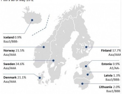 nordic_bank_400 nordic_bank_400