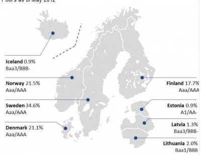 nordic_bank_400