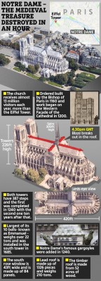 notre_dame_de_paris_the_sun__ef_400